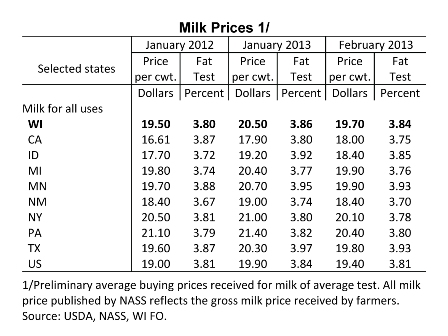February-2013-Milk-Prices